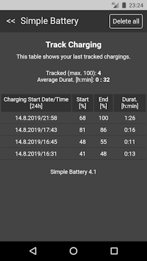 Screenshot Tracked Chargings